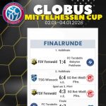 Guter 3. Platz beim Globus Mittelhessen Cup